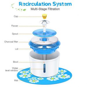 Cat Water Fountain Dog Water Dispenser - Image 2