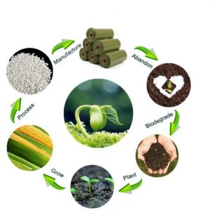 Dog Poo Bags 120pcs - Image 6