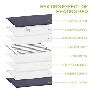 Pet Heating Pad for Dog Cat, Electric Warming Mat - Image 9