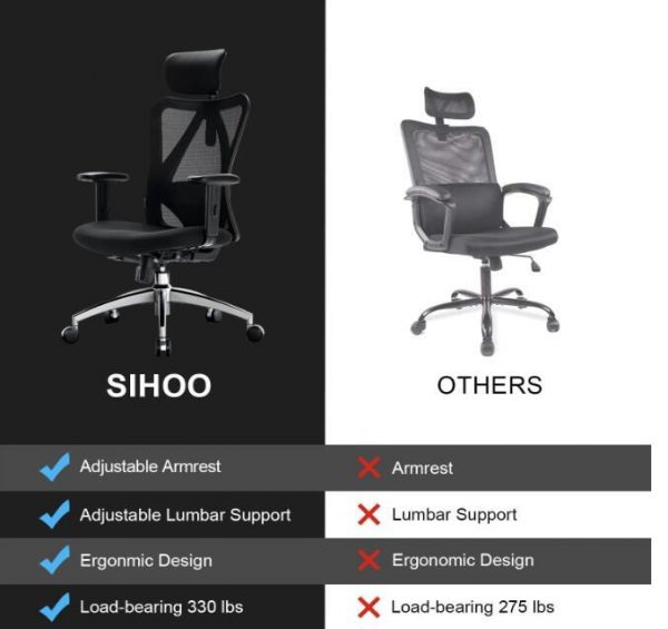 Sihoo M18 Ergonomic Office Chair review