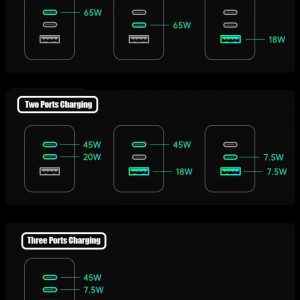 USB C Charger, 65W Fast Charging Block - Image 8