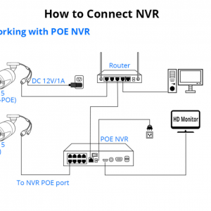 Hiseeu Home Security Wired POE Camera 5MP IP Cameras For 8CH PoE NVR - Image 8