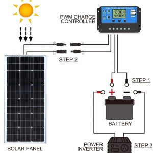 Solar Panel 100 Watt 12 Volt - Image 3