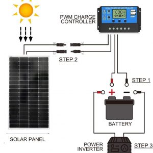 Solar Panel 300W 24V - Image 6