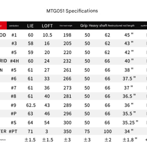 PGM Golf Driver, Golf Club Driver Right/Left Hand - Image 4