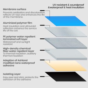 Roof & wall repair    Waterproof  tape ,L 5-10m,w 0.1-0.5m - Image 4