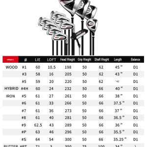 Man's Complete Golf Clubs Set - Left hand - Image 3