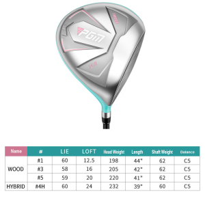 Ladies Women's Complete Golf Clubs Set For Left Hand - Image 3